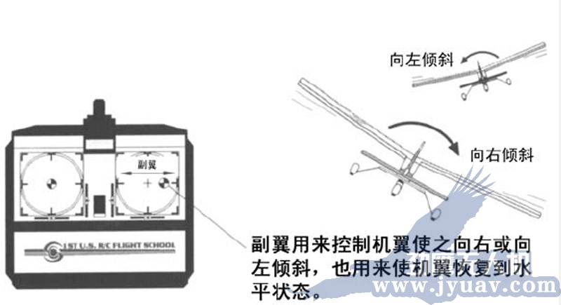 昆明劲鹰无人机遥(yáo)感航拍副翼