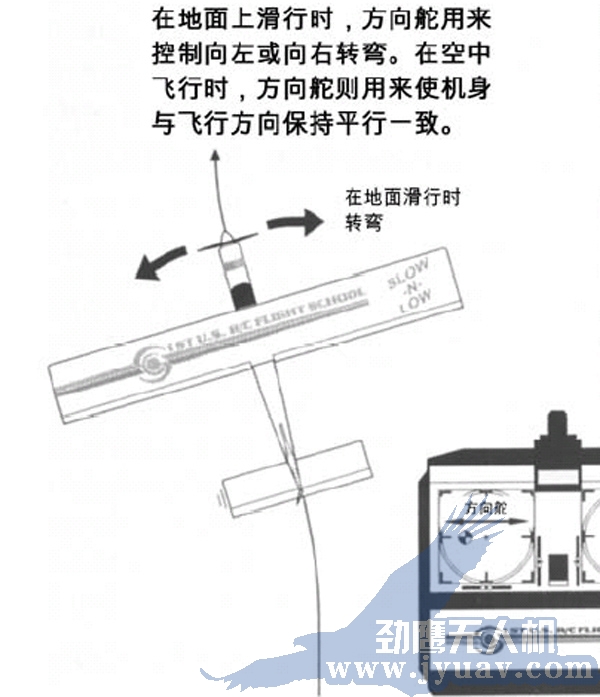 昆明劲(jìn)鹰(yīng)无人机航测航拍遥方向舵