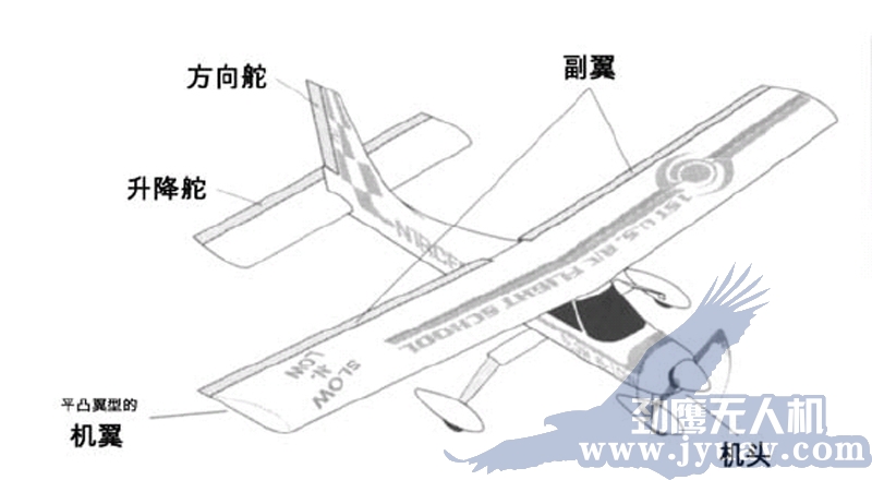 昆(kūn)明劲(jìn)鹰无人机航(háng)拍遥感机身名称